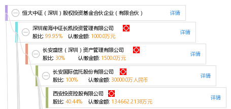 恒大投资理财可信吗 7fdbaf9fa2e6add43bcd6df75f4bc2ce.png