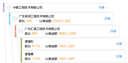 中恩工程技术有限公司