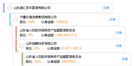 山东通汇资本管理有限公司