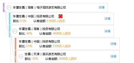 华夏世嘉(海南)电子竞技游艺有限公司