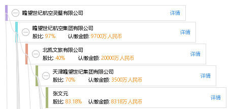 瞻望世纪航空灵璧有限公司