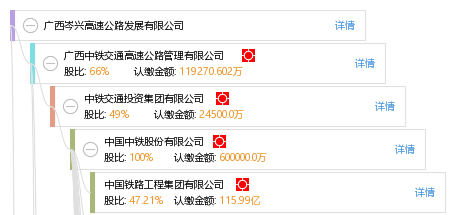 法定代表人 企业架构图 股权结构图 韦 韦震宇 他有3家公司,分布如下