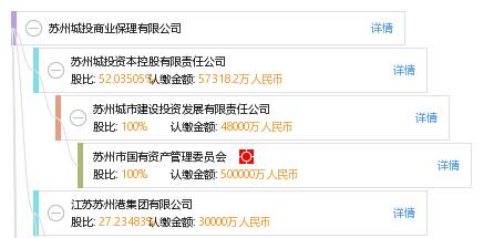 苏州城投商业保理有限公司