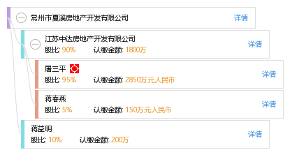 蒋 蒋益明 他有21家公司,分布如下 江苏(共14家) 夏溪花木市场控股
