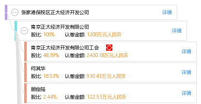 张家港保税区 gdp_张家港保税区陆崇民(2)