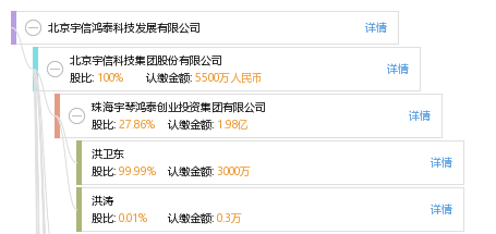 北京宇信鸿泰科技发展有限公司