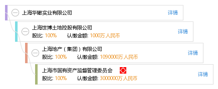 上海(共4家) 上海地產養老產業投資有限公司等 註冊資本 1000萬人民幣