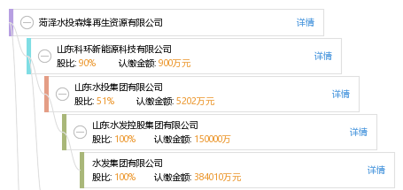 菏泽水投森烽再生资源有限公司