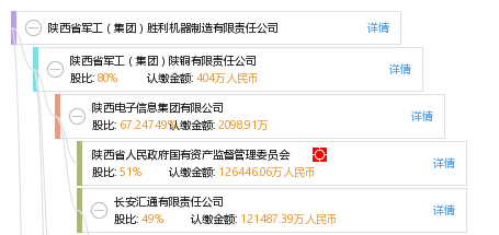 二造通过率陕西 906099fc759b0669c97fb0c2e76d5e3a.png