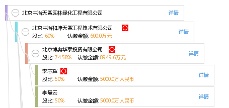 北京中冶天冕園林綠化工程有限公司