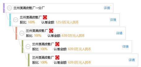 鞋厂排名_鞋厂图片真实(3)