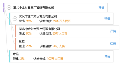 武汉财富管理