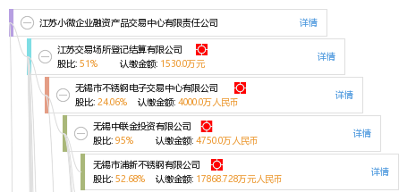 江苏小微企业融资产品交易中心有限责任公司