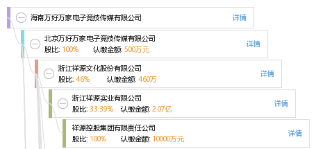 海南万好万家电子竞技传媒有限公司