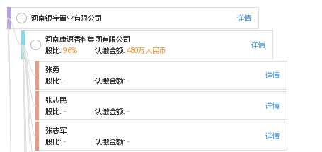 银宇置业楼盘