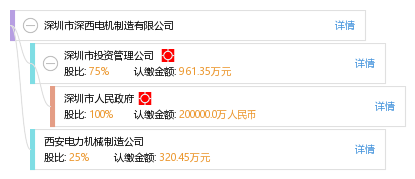 深圳市深西电机制造有限公司