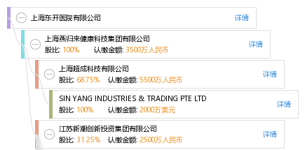 上海东开医院有限公司
