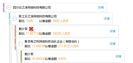 四川云之涞网络科技有限公司