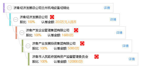 兰州和济南gdp_兰州烟价格表和图片(3)