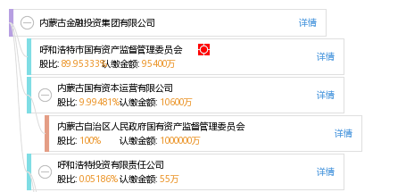 内蒙古金融投资集团有限公司