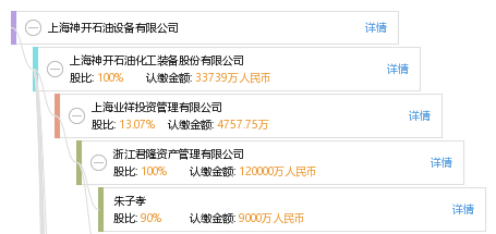 法定代表人 企业架构图 股权结构图 寇 寇玉亭 他有4家公司,分布如下