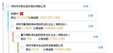 深圳市贝斯达医疗股份有限公司