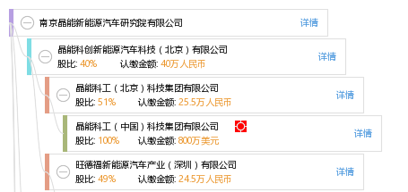 南京晶能新能源汽车研究院有限公司