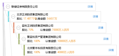 联储证券排名_联储证券图片(2)