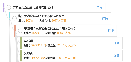 江北投资咨询行业的最新动态