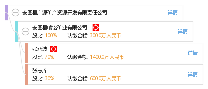 安图最近的消息 af3f7c6884690d4350f183b219944290.png