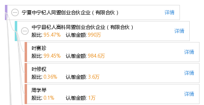 中宁县人口_中卫市第七次全国人口普查公报,海原县人口为333518人(3)