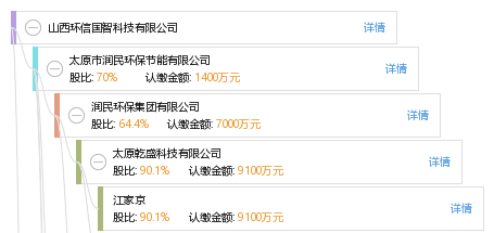 山西环信国智科技有限公司