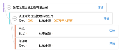 江苏(共8家 江苏沐嵩建设工程有限公司等 注册资本 1000万 实缴资本