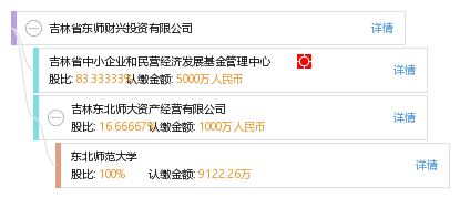 吉林省東師財興投資有限公司