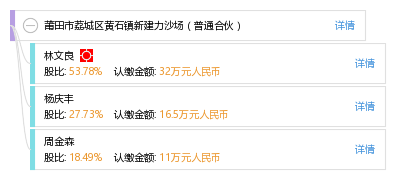 莆田市荔城区黄石镇gdp_莆田这6个镇即将身价暴涨 未来不可限量,快看看有你家吗