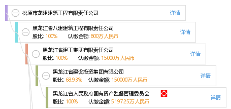 龙建招聘_隆安信息 街天 龙建工程招聘 招业务经理 酒吧招聘 招销售精英等