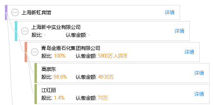 天眼查信息更新时间要多久 ba4ab881b5a7202505ca1100694c349f.png
