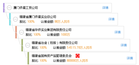 震惊#厦门市鑫鼎盛控股违规操作亏损惨重!，厦门鑫鼎联工贸有限公司