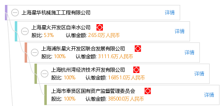 上海星华机械施工工程有限公司