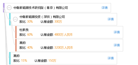 中南新能源技术研究院(南京)有限公司