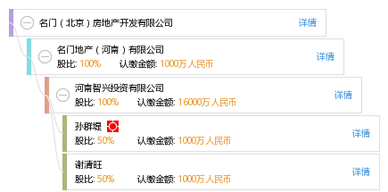 名门(北京)房地产开发有限公司
