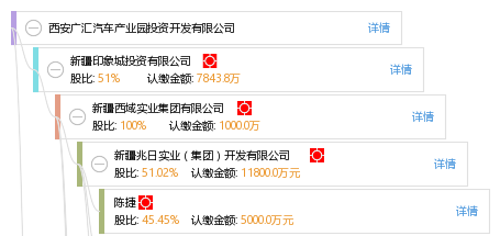 西安广汇汽车产业园投资开发有限公司