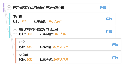 福建省邵武市宏利房地产开发有限公司