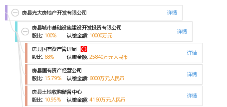 房县光大房地产开发有限公司