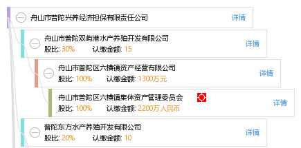 2020舟山市普陀区gdp_普陀之城舟山市的2020年前三季度GDP出炉,追上衡水还需多久