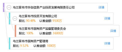 深赛格最新投资消息 cd8800df56972bf847048e894e7d4624.png