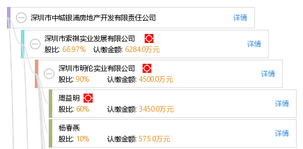 银城地产排名(3)