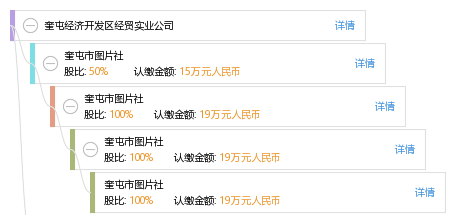 奎屯gdp_战友众多的地方,奎屯市 农七师师部(2)