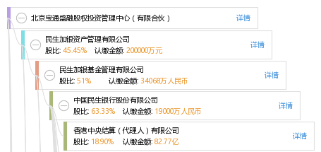 民生加银基金深度观察：读懂一家公募基金公司，先读懂它的投研与风控
