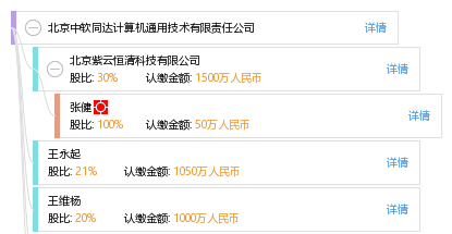 通用技术集团有多少家公司 d1fdb3bf6e06a4547c4b81e4fb506e9e.png